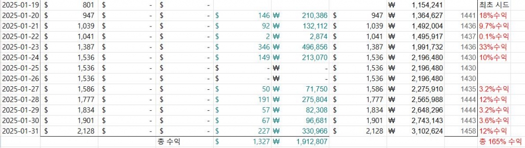 회원님의 1월 정산