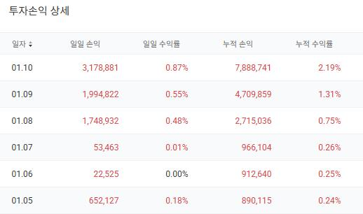 회원님 커플링코인 단타현물수익