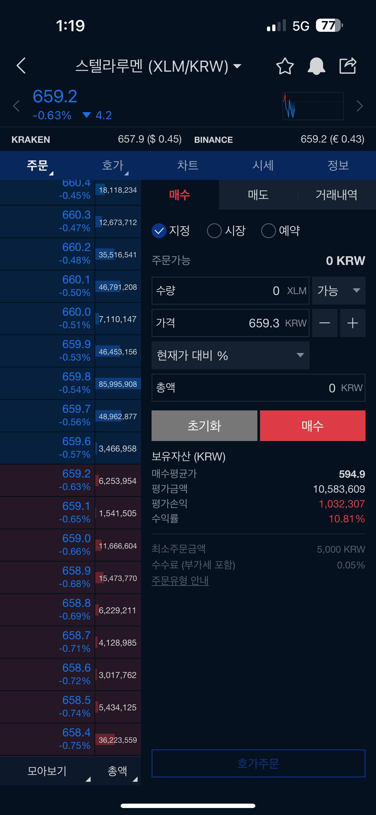 회원님 현물수익인증