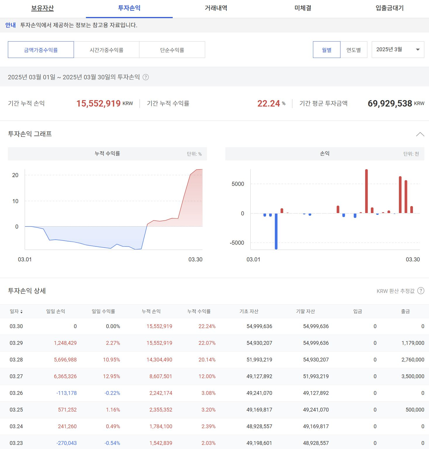 회원님 3월달 현물거래 정산