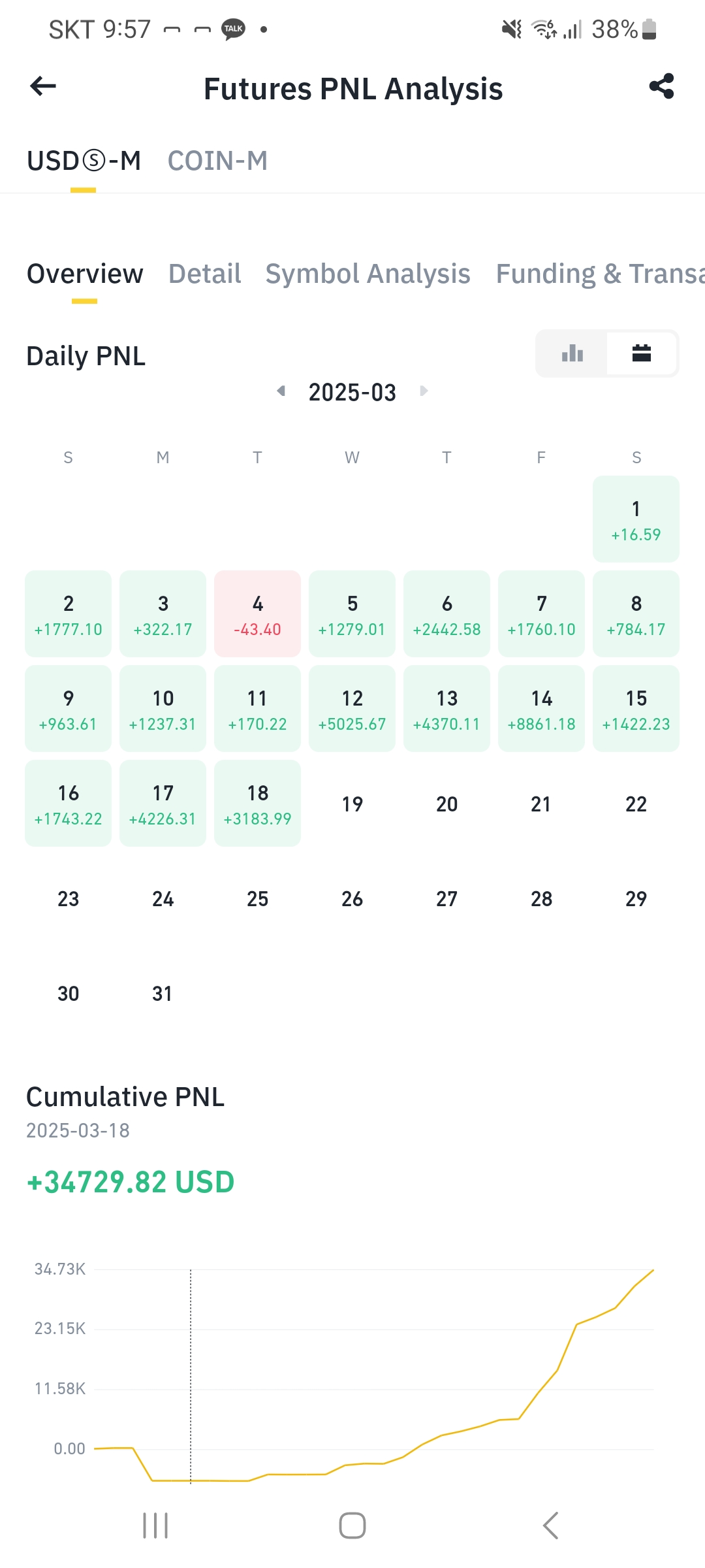 회원님 3월달 선물거래 매매결과