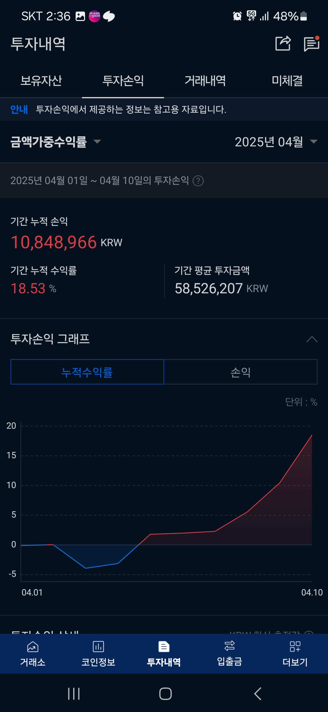 4월 현물거래 단타 수익