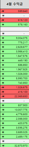 4월 매매 일지