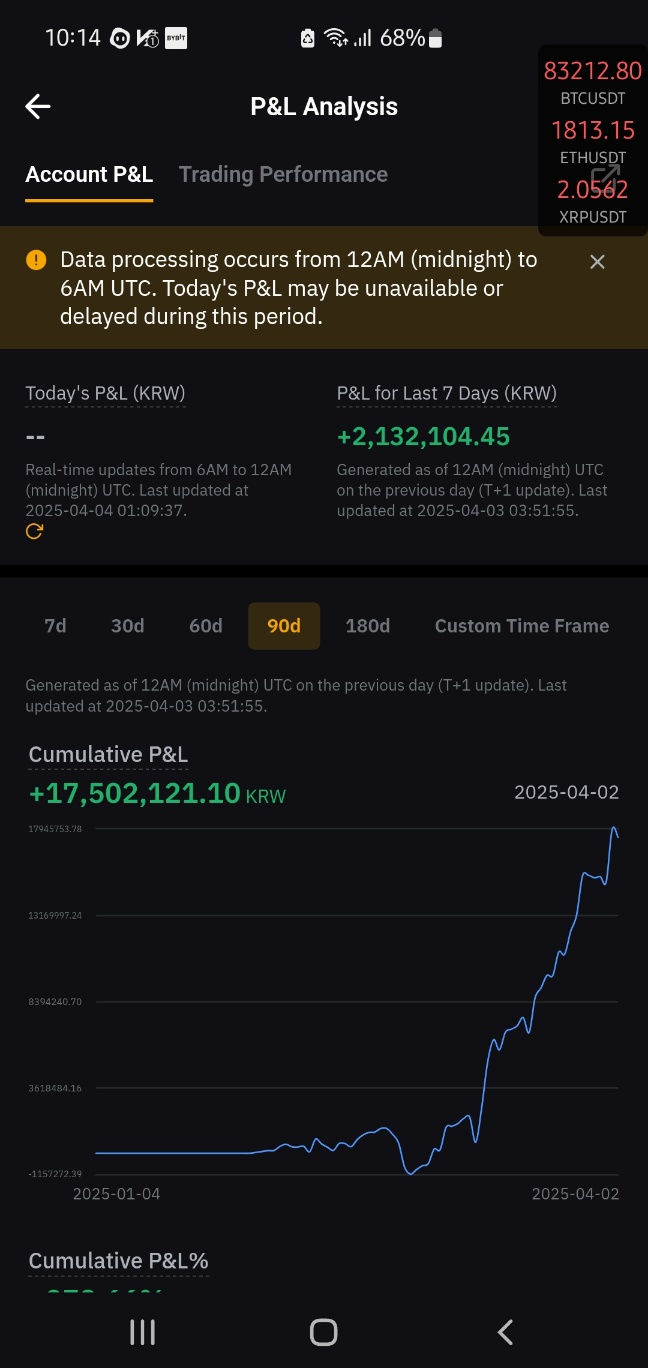 2월1일 ~ 4월8일 선물수익