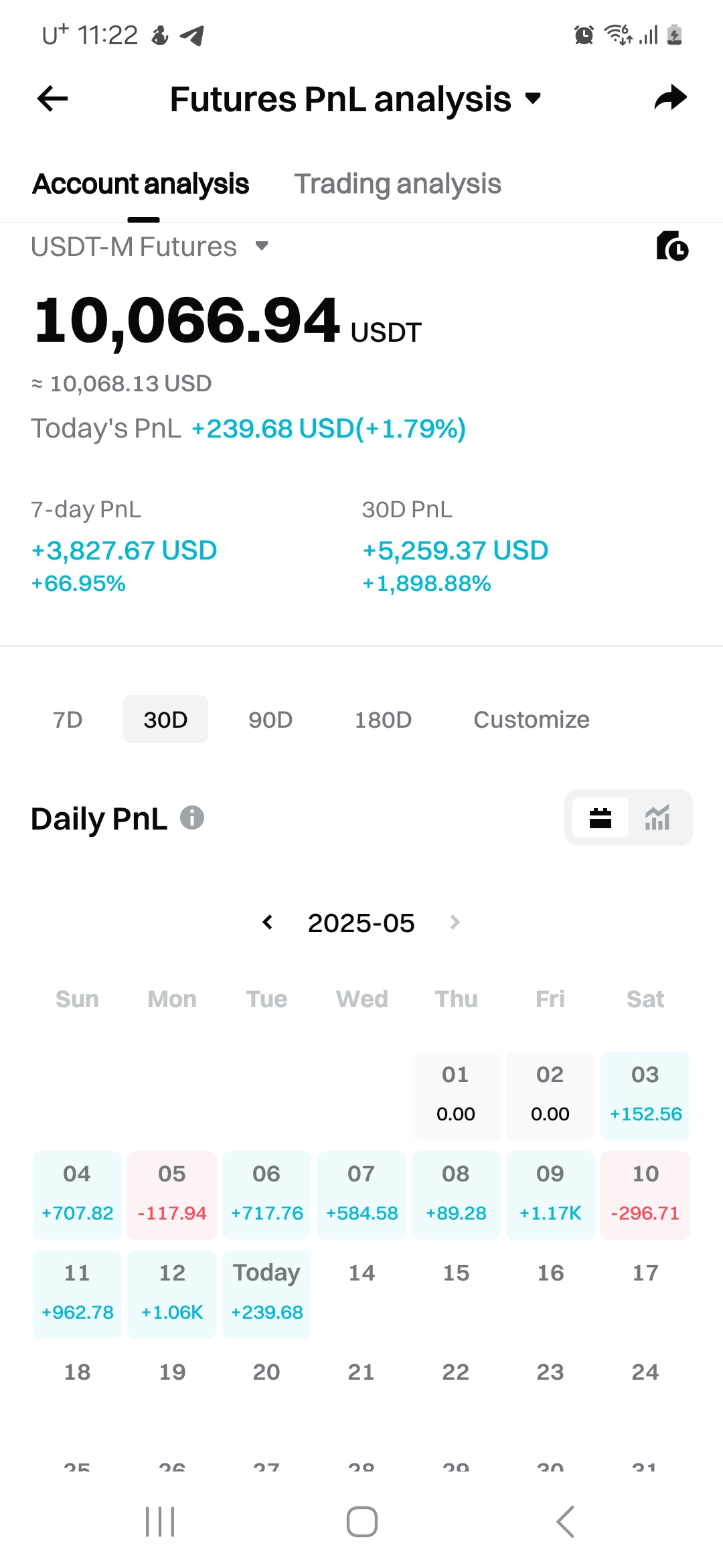 5월 선물거래 매매일지