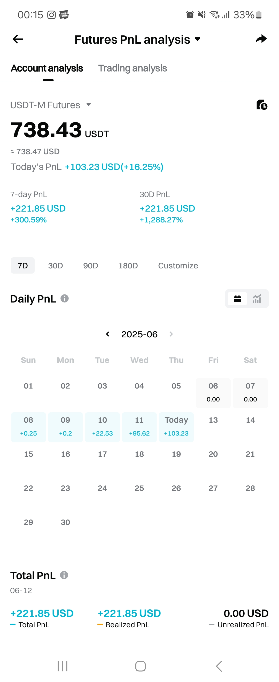선물거래 초보 3일차
