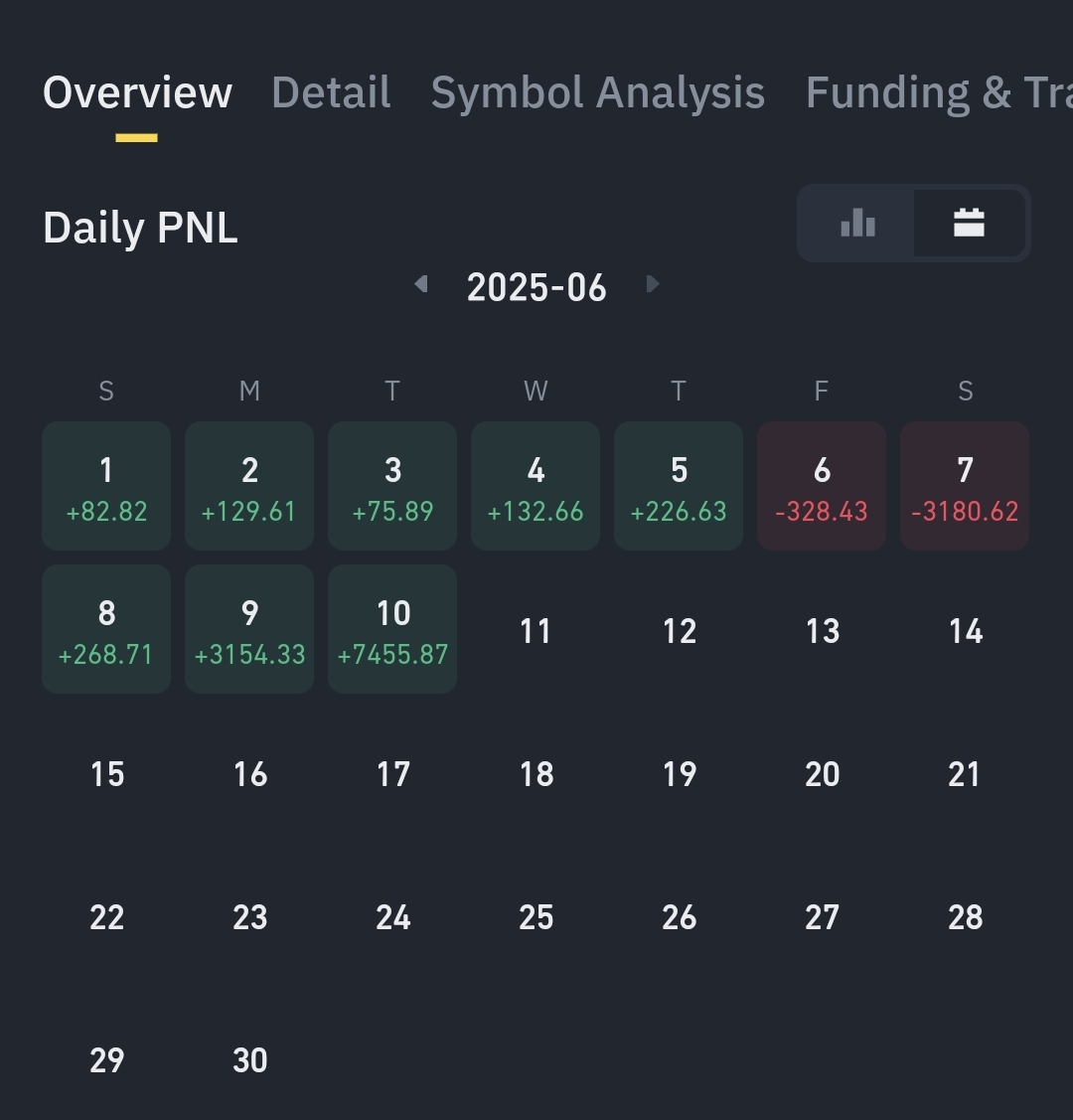 6월 선물거래 매매일지