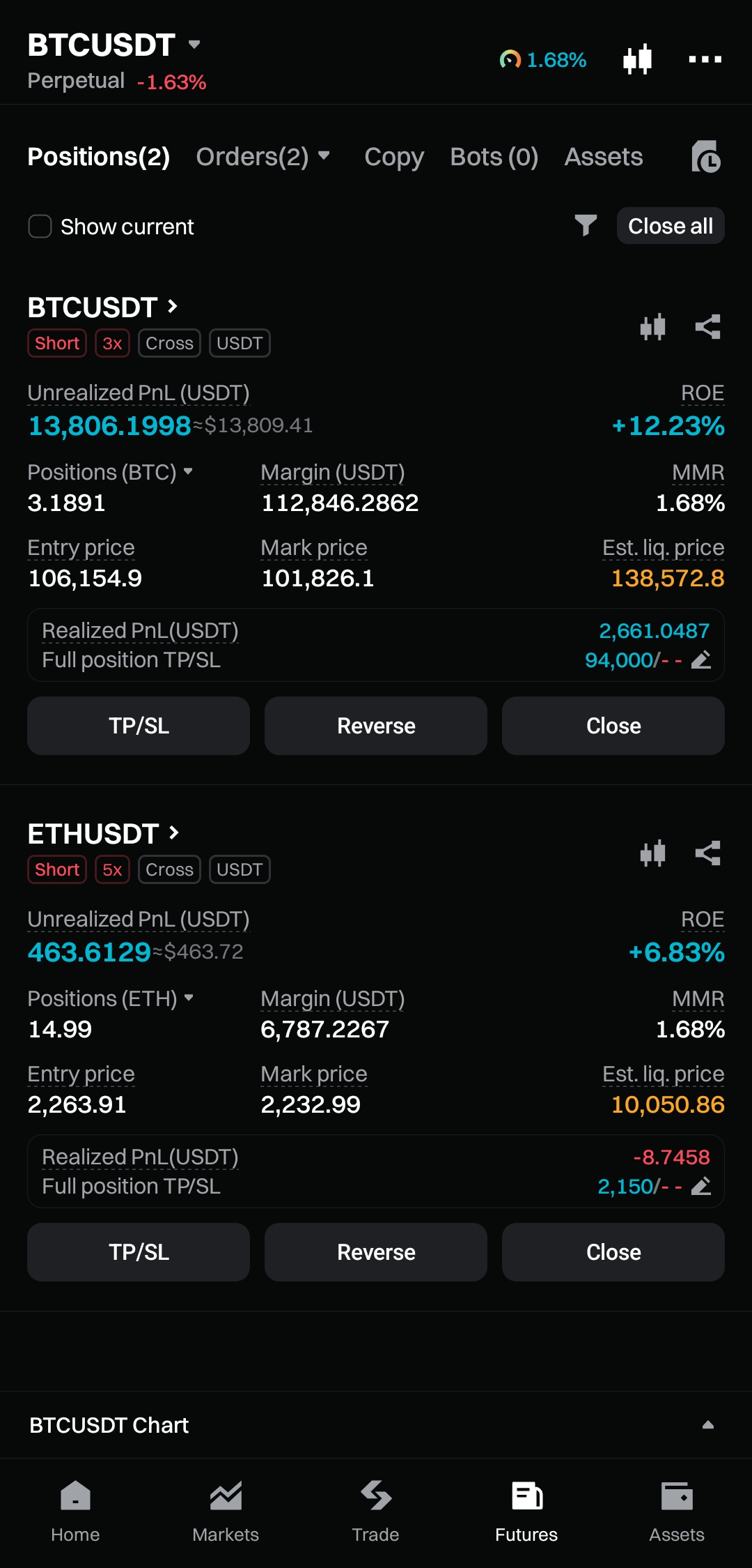 중동전쟁악재 숏 포지션 수익