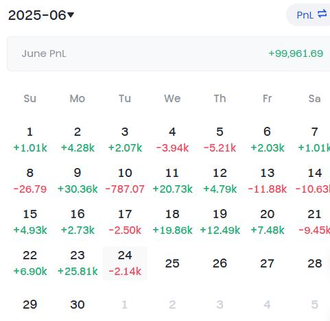 수익 100,000달러 (약 1억4천만원) 달성