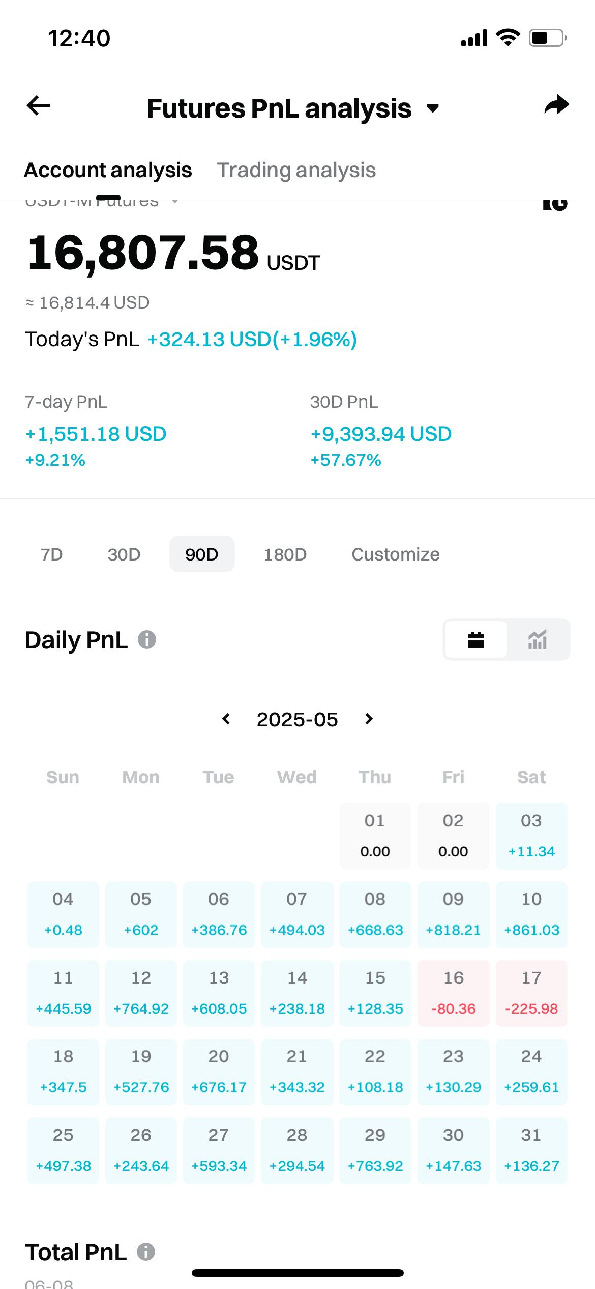 선물거래 투자현황