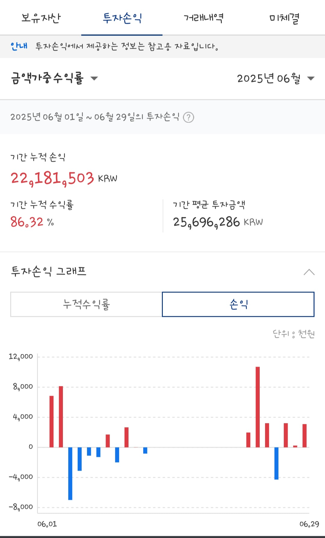 6월 현물거래 단타수익 