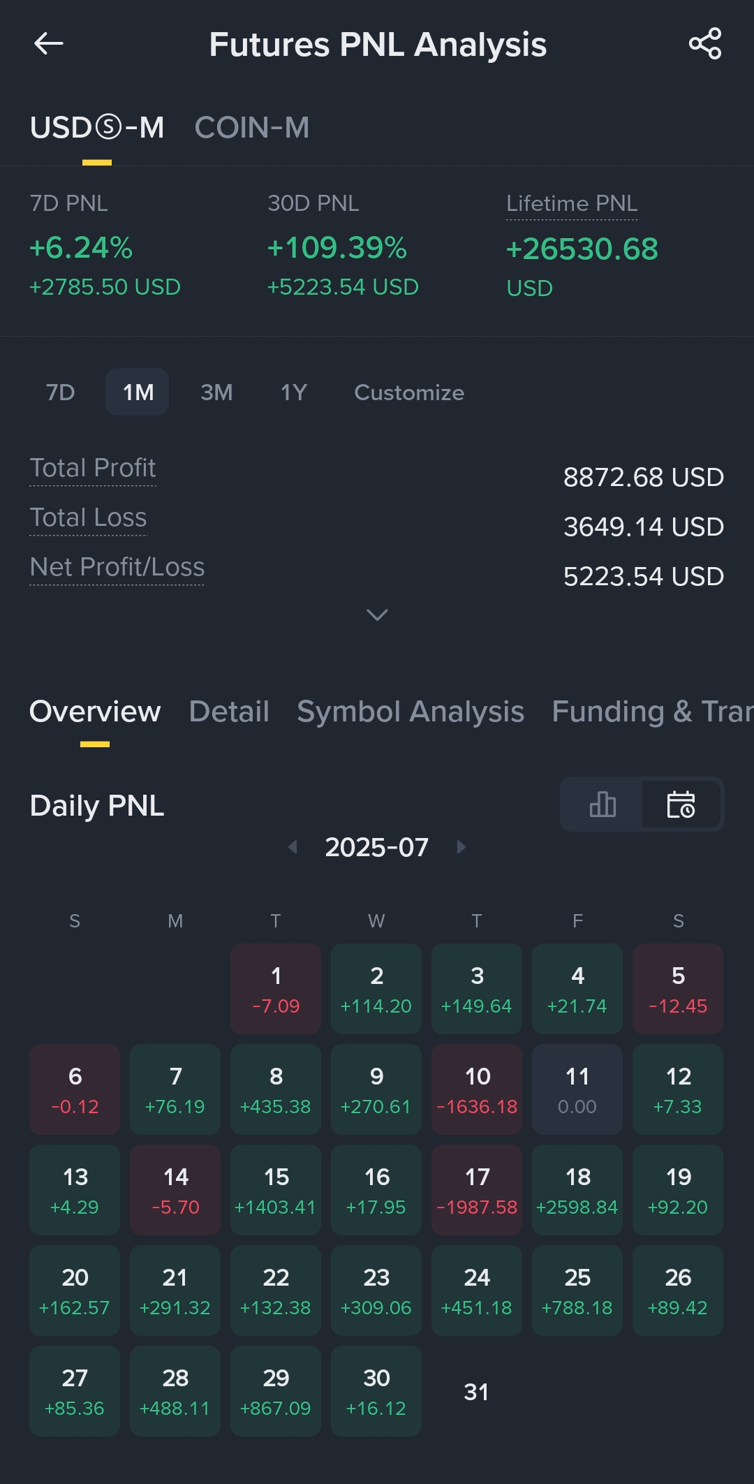 7월 선물거래 정산