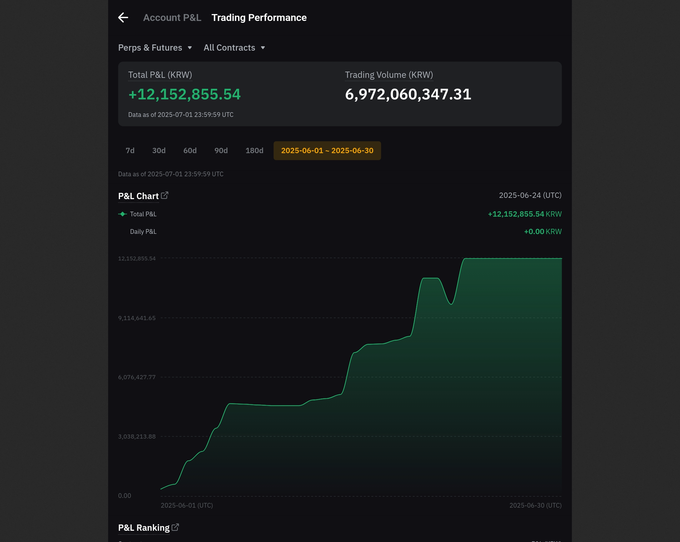 6월 선물거래 결산