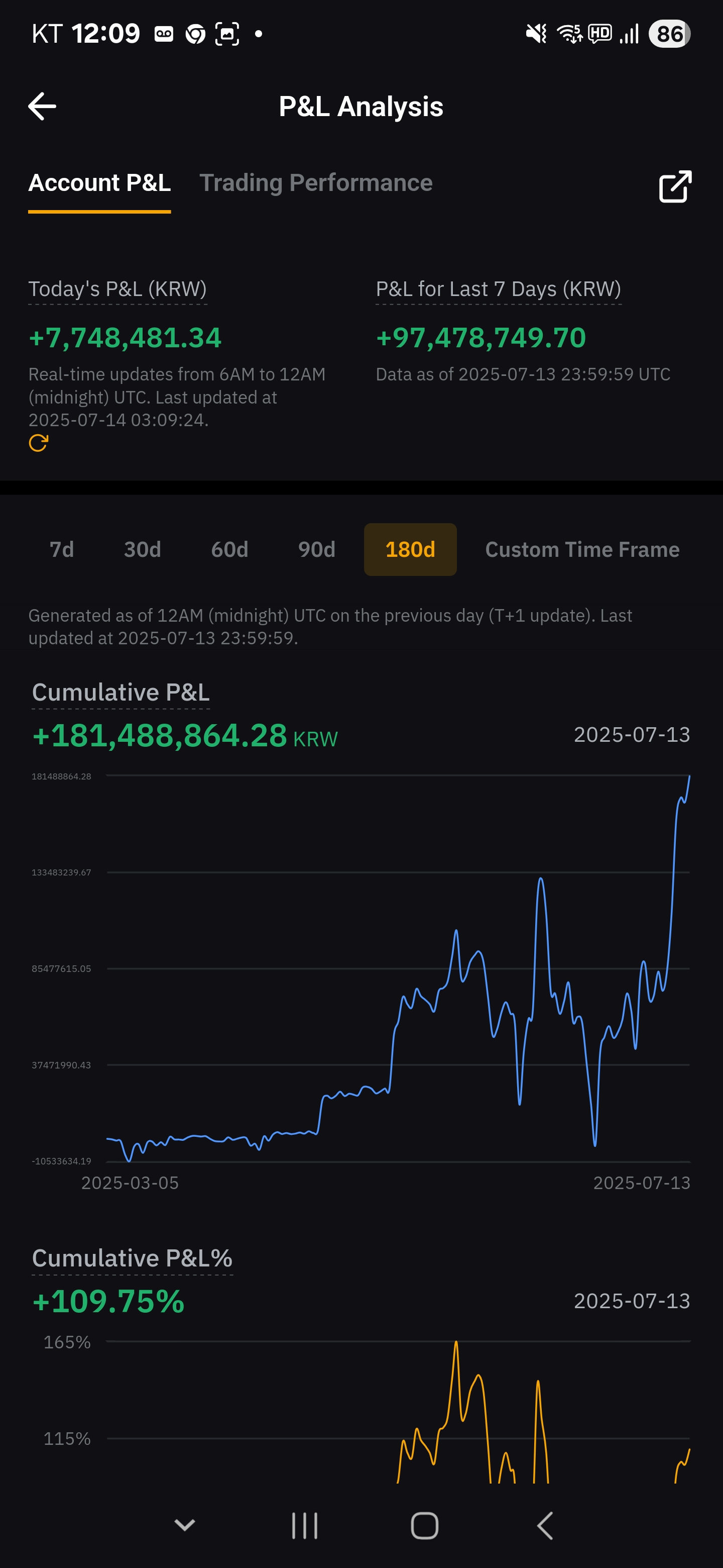 선물거래 4개월차 수익