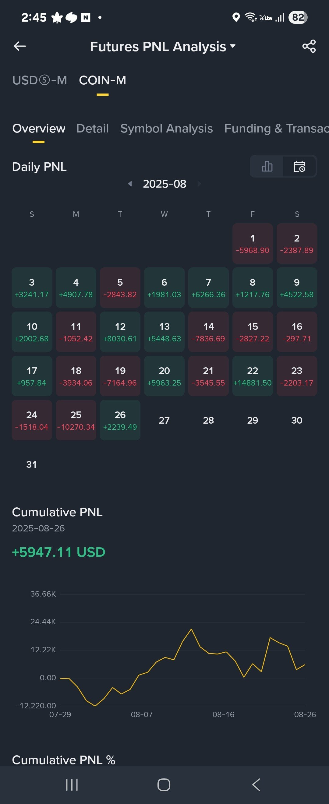 8월 선물매매 마감