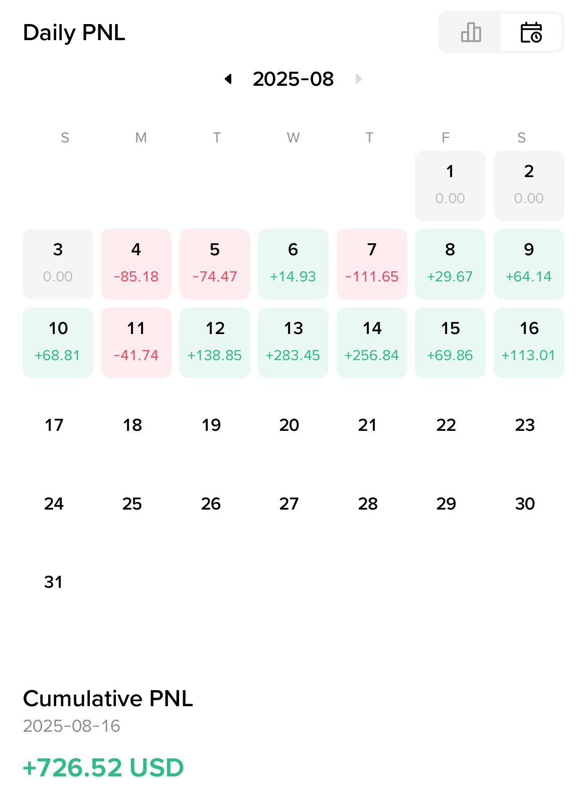 소액시드 2배 달성