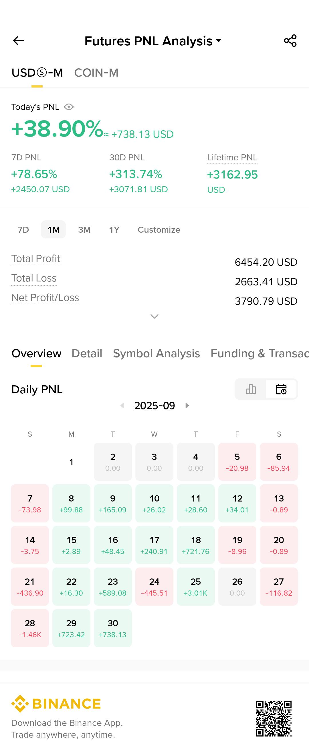 9월 선물거래 결산